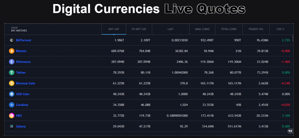 Global Solution Crypto Selection