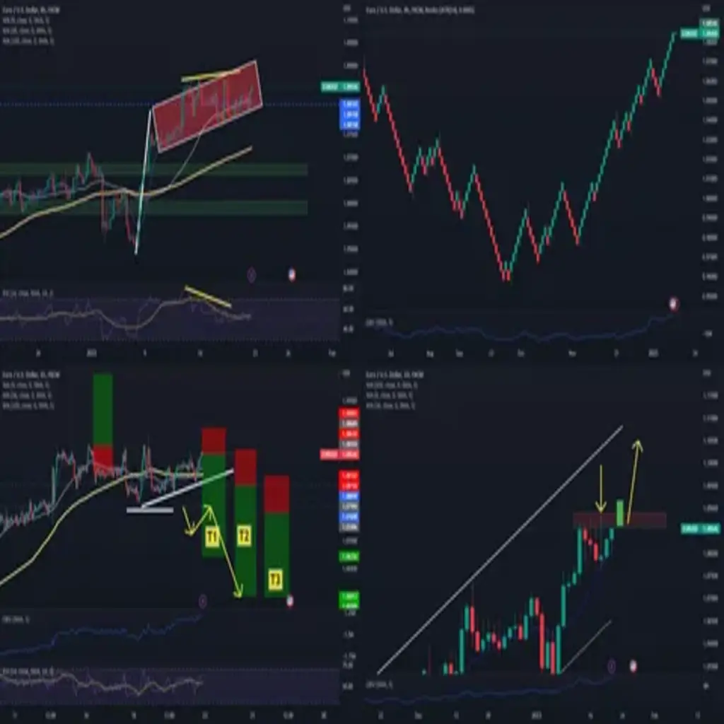 forex news