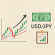 Forex