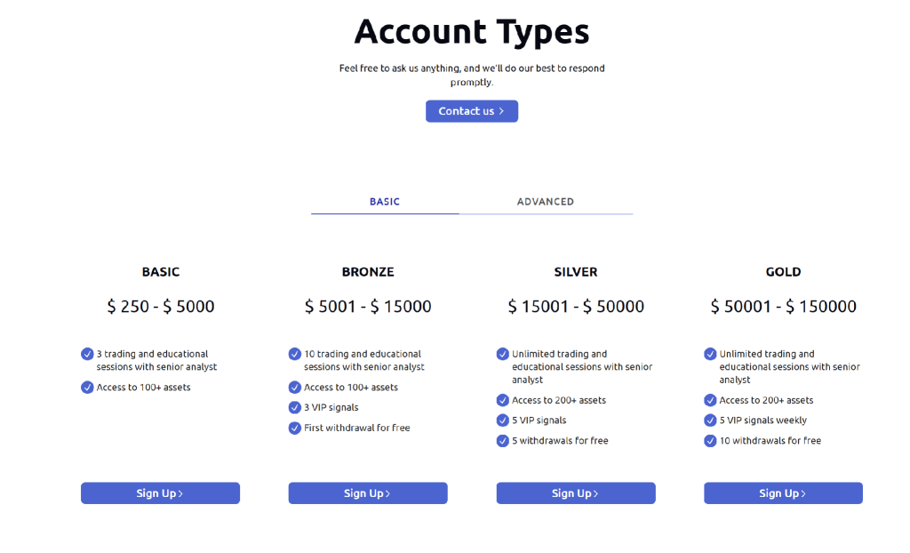 Wealth-Fronts account types page displaying Basic, Bronze, Silver, and Gold account options with trading features and deposit requirements.